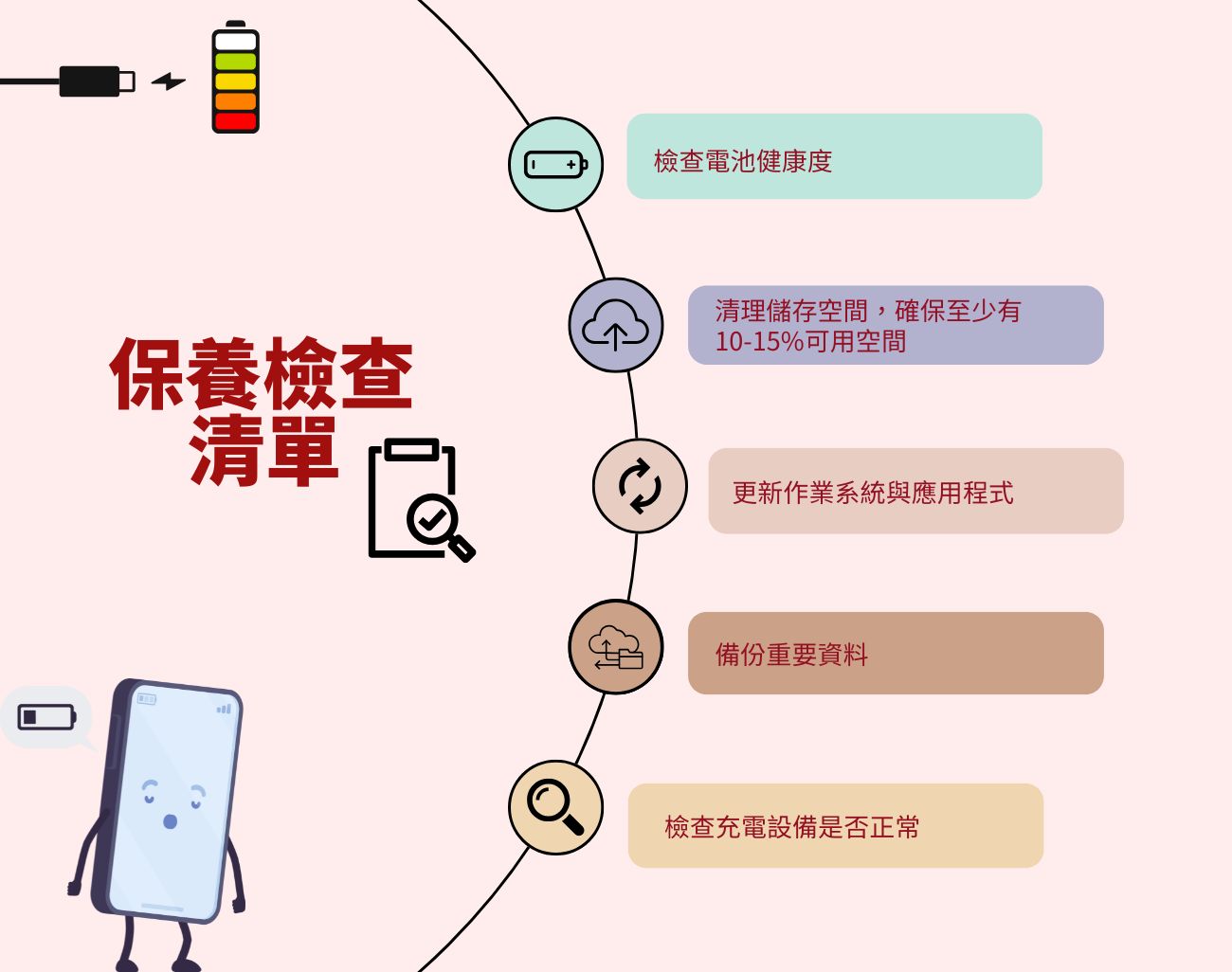 手機保養, 手機壽命, 訂製化手機周邊, 手機維護, 手機省錢