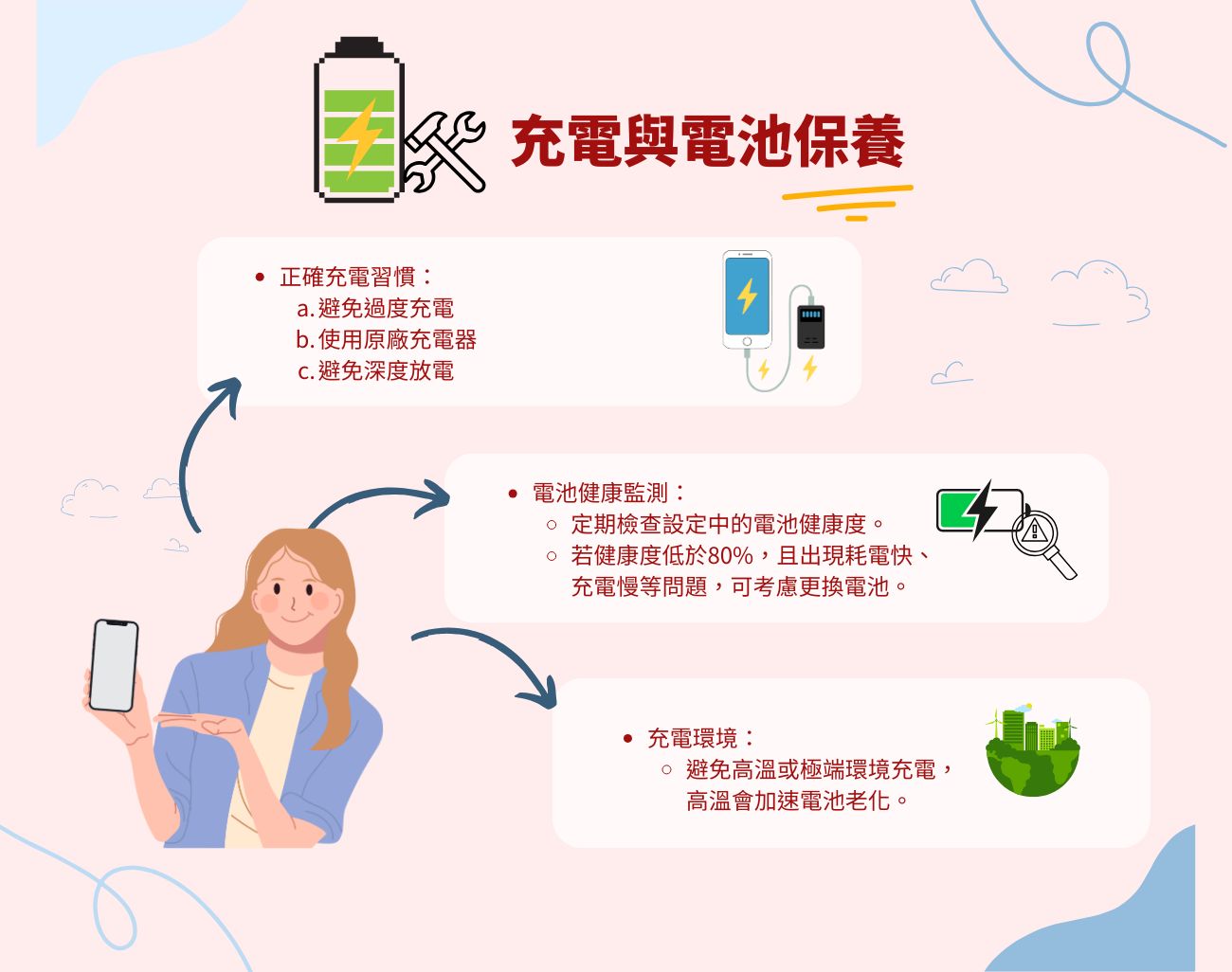 手機保養, 手機壽命, 訂製化手機周邊, 手機維護, 手機省錢