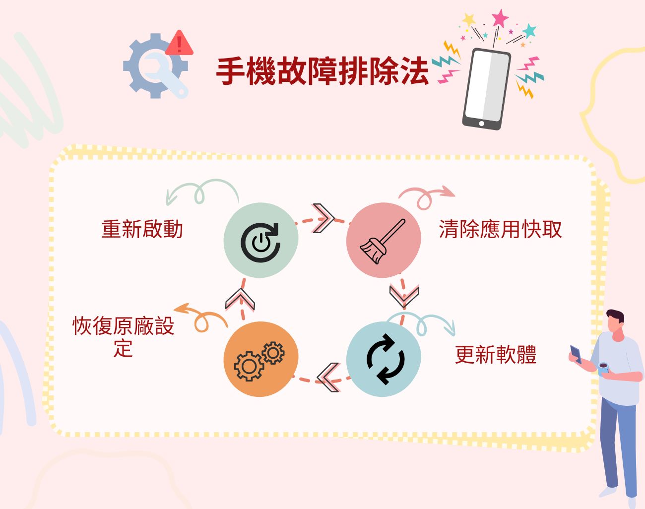 手機保養, 手機壽命, 訂製化手機周邊, 手機維護, 手機省錢