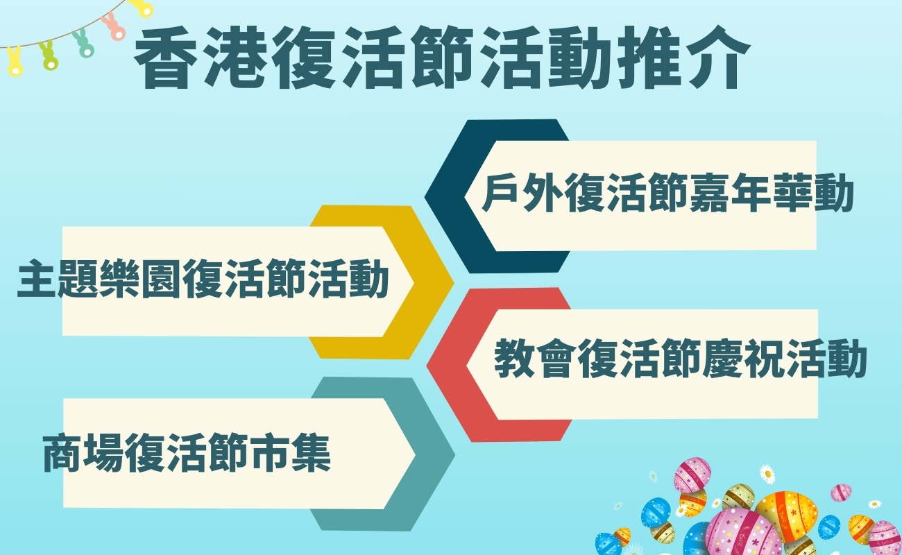 復活節彩蛋, 復活節禮品, 香港復活節, 客製化禮品, 復活節活動