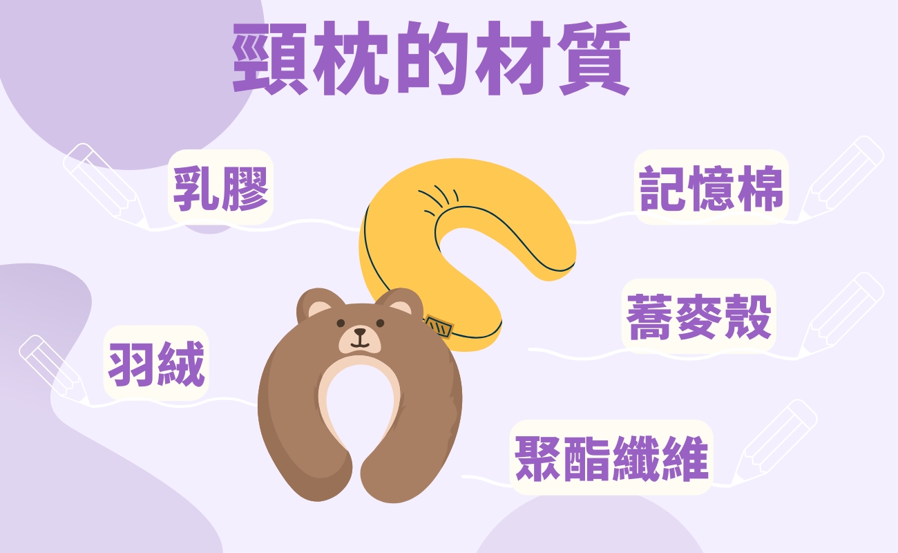 頸枕用法, U型枕, 頸椎壓力, 旅行必備, 旅行禮品