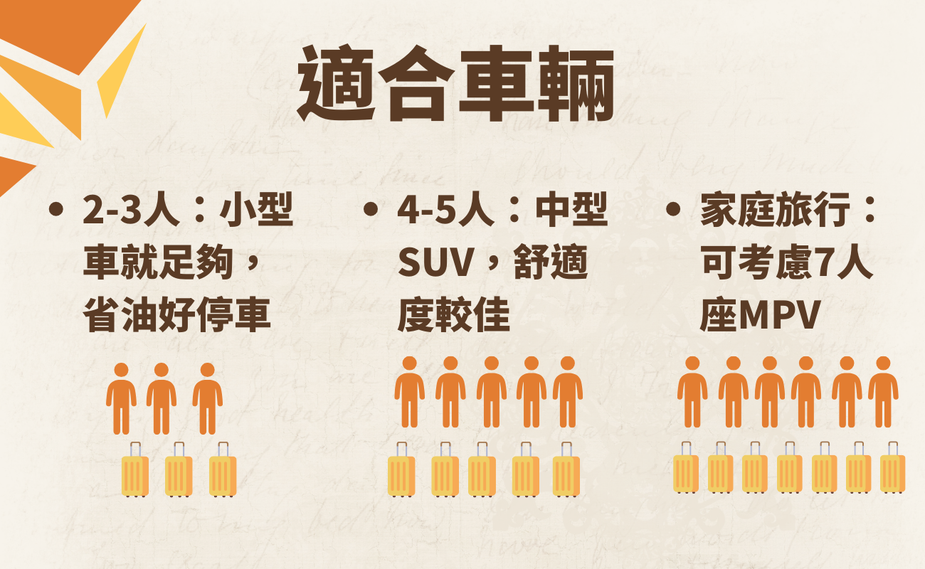 自駕遊,新手必看,安全駕駛,旅行禮品,客製化禮品