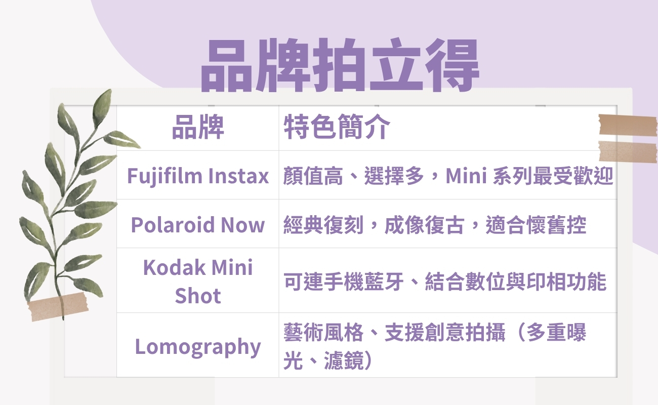 即影即有相機,文青禮品,拍立得, 相紙, 相機, 禮物