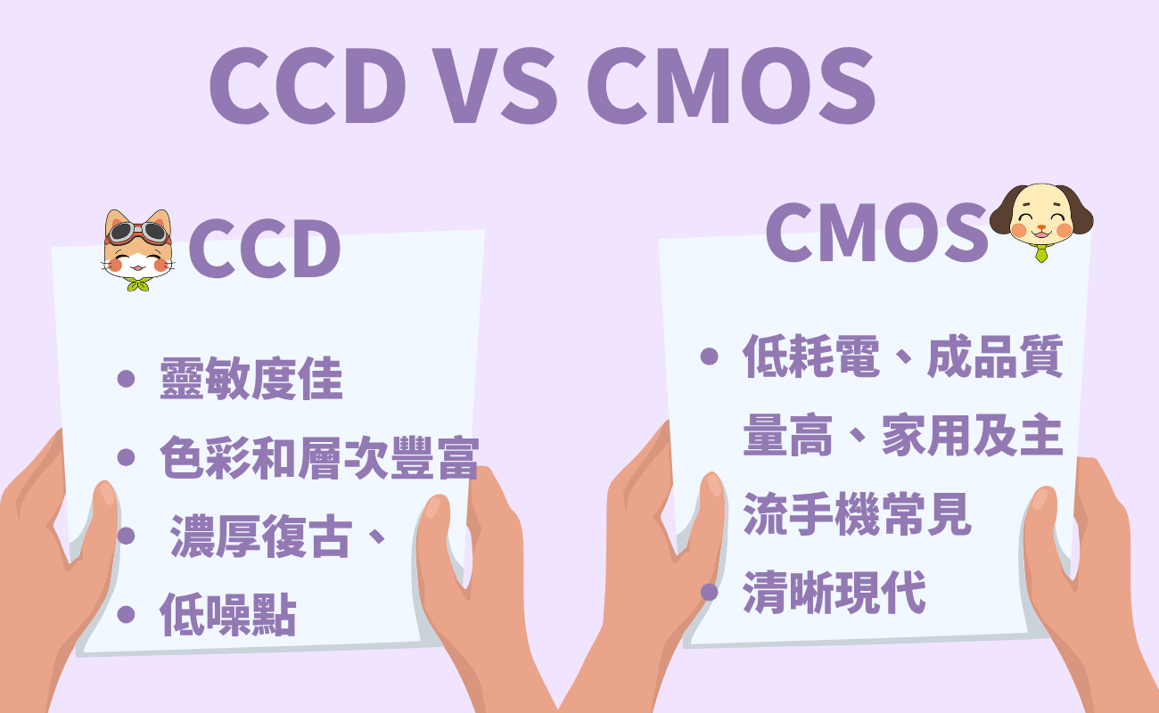 CCD相機, 運動相機, Vlog拍攝, 客製化禮品, 復古風格, 相機記錄VLOG