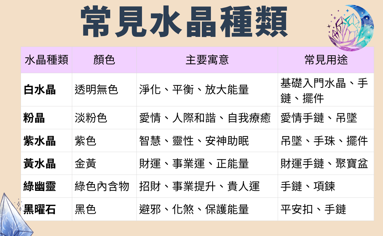 水晶禮品, 水晶飾品, 水晶功效, 客製化禮品, 招桃花水晶