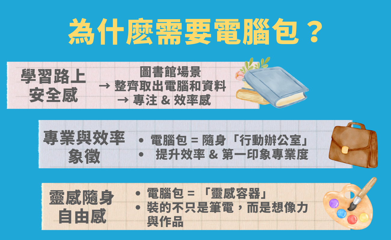 客製化電腦包, 開學季禮品, 筆電包推薦, 學生禮物, 企業贈品