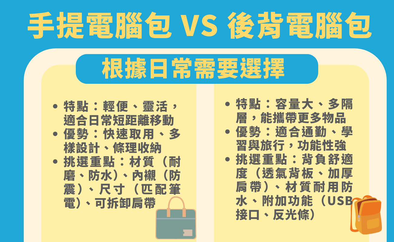 客製化電腦包, 開學季禮品, 筆電包推薦, 學生禮物, 企業贈品