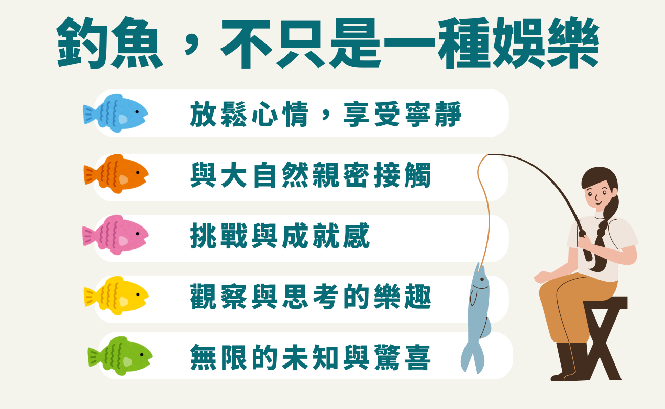釣魚禮品, 客製化, 安全釣魚, 釣魚周邊,安全釣點, 釣魚技巧, 釣場推薦, 新手釣魚, 釣魚裝備
