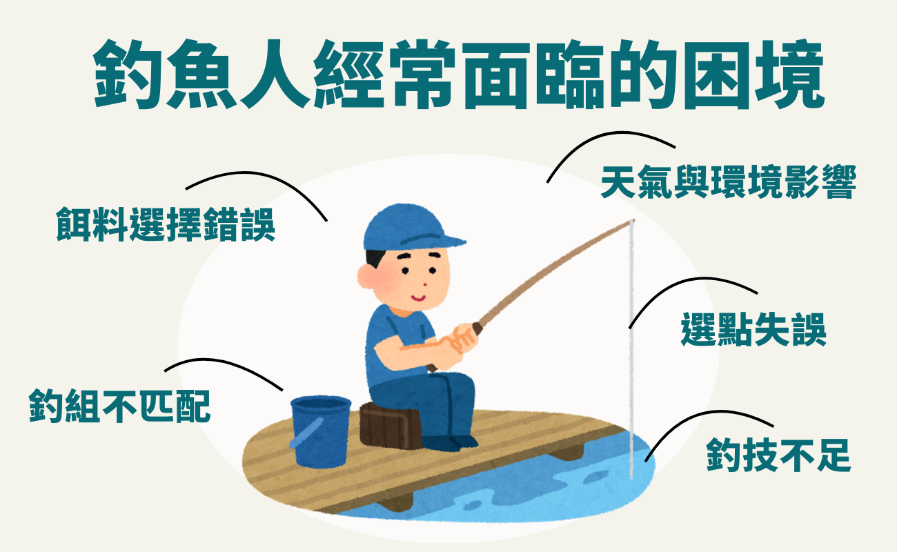 釣魚禮品, 客製化, 安全釣魚, 釣魚周邊,安全釣點, 釣魚技巧, 釣場推薦, 新手釣魚, 釣魚裝備