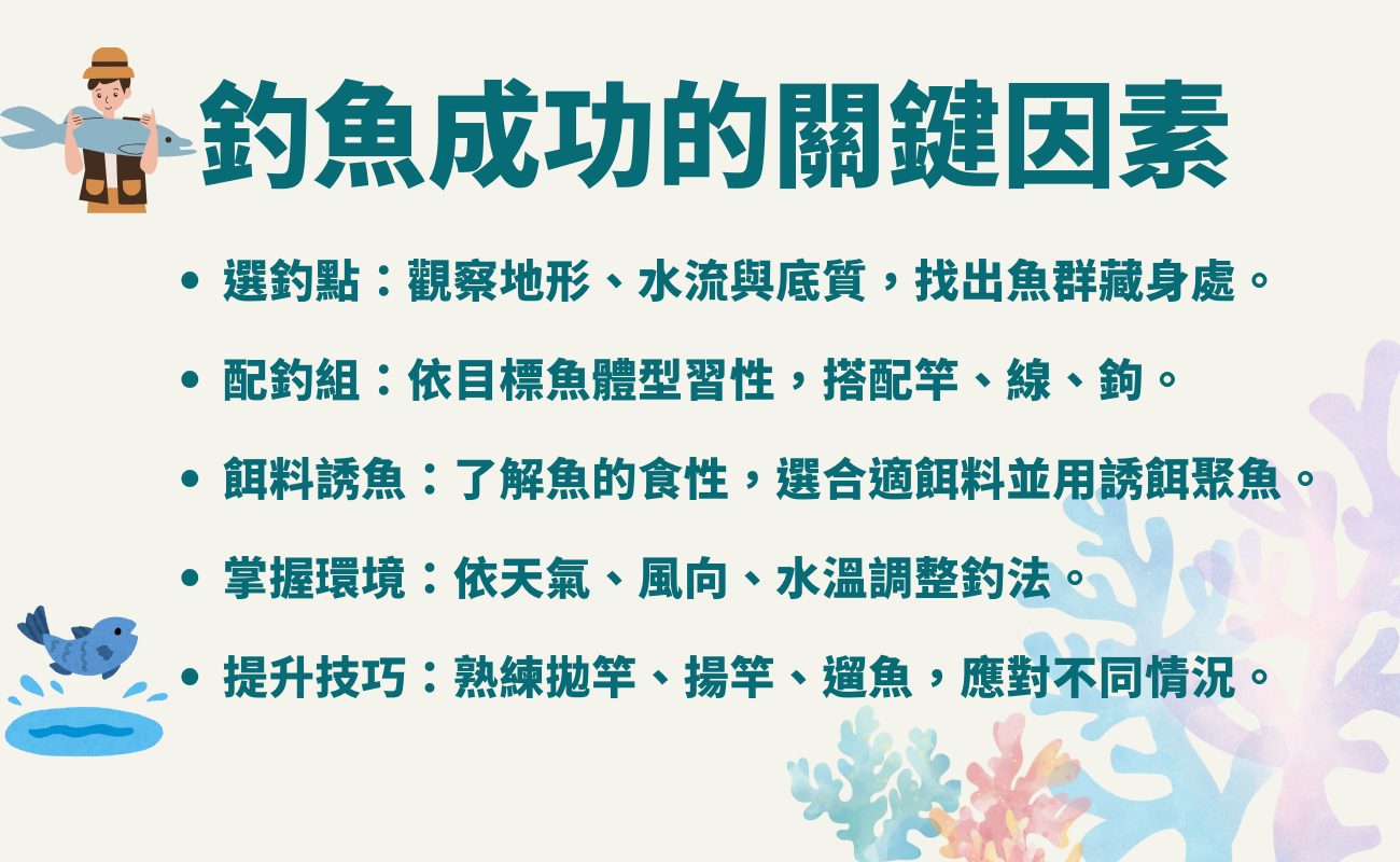 釣魚禮品, 客製化, 安全釣魚, 釣魚周邊,安全釣點, 釣魚技巧, 釣場推薦, 新手釣魚, 釣魚裝備