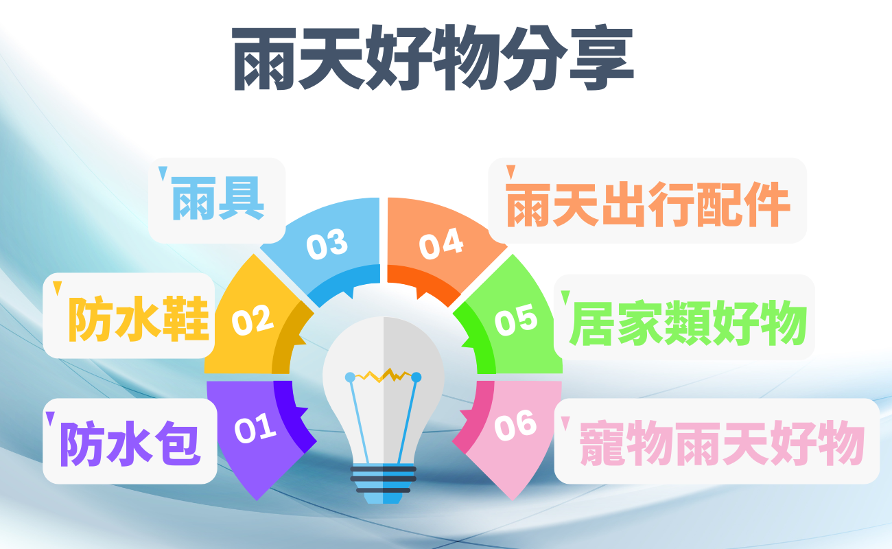 雨天好物, 防風雨傘, 防水鞋, 晴雨兩用傘, 防水包, 快乾鞋套, 乾鞋寶, 透氣雨衣, 雨靴推薦, 雨天穿搭, 雨天配件, 防水漁夫帽, 抗風設計, 自動開收傘, 雨季必備, 通勤雨具
