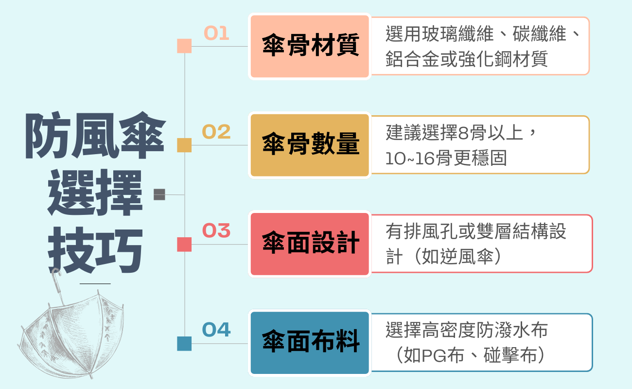 雨天好物, 防風雨傘, 防水鞋, 晴雨兩用傘, 防水包, 快乾鞋套, 乾鞋寶, 透氣雨衣, 雨靴推薦, 雨天穿搭, 雨天配件, 防水漁夫帽, 抗風設計, 自動開收傘, 雨季必備, 通勤雨具