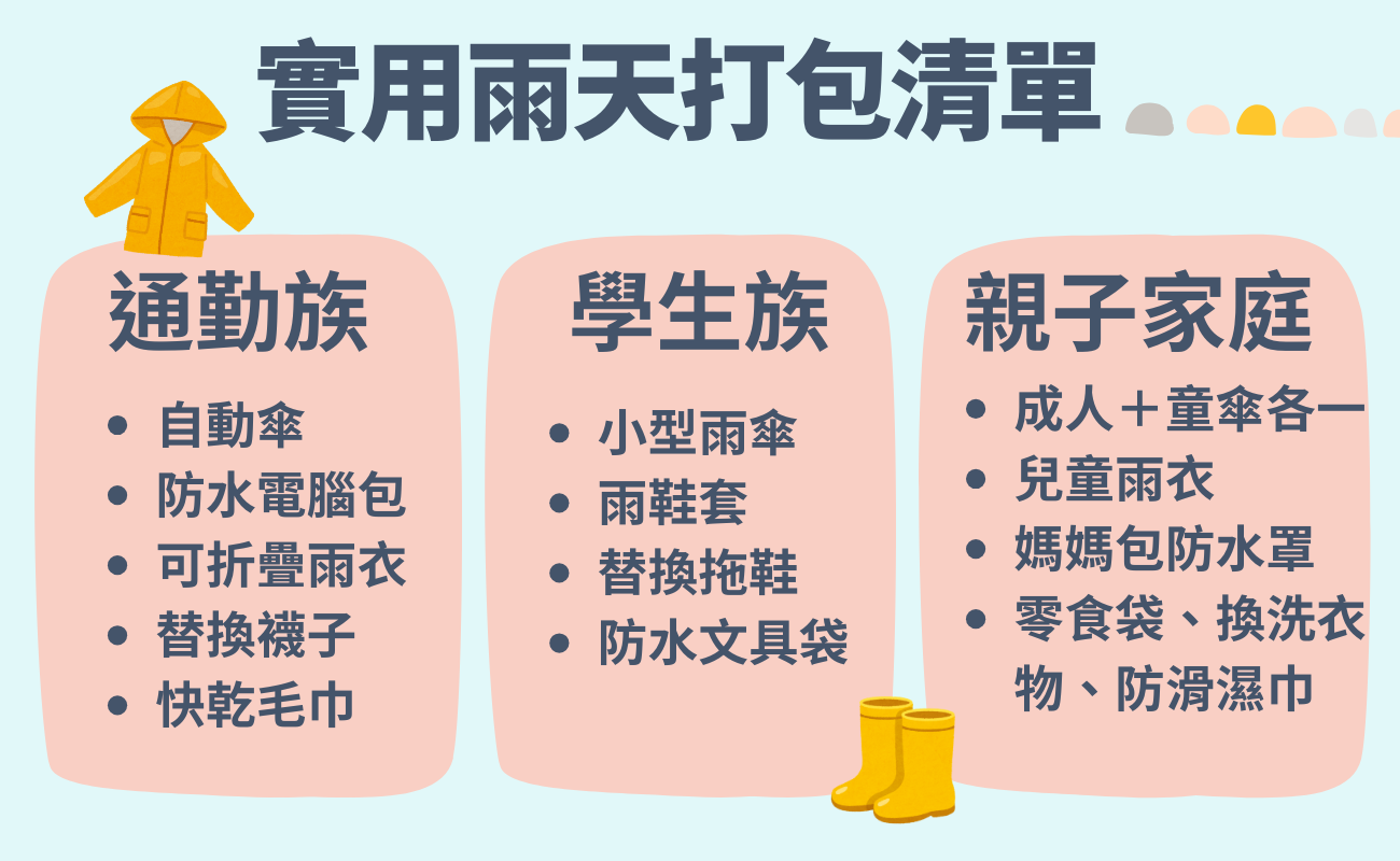 雨天好物, 防風雨傘, 防水鞋, 晴雨兩用傘, 防水包, 快乾鞋套, 乾鞋寶, 透氣雨衣, 雨靴推薦, 雨天穿搭, 雨天配件, 防水漁夫帽, 抗風設計, 自動開收傘, 雨季必備, 通勤雨具
