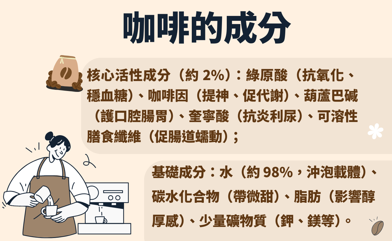 咖啡,咖啡健康,咖啡功效,咖啡推薦,手沖咖啡,黑咖啡,咖啡與生活