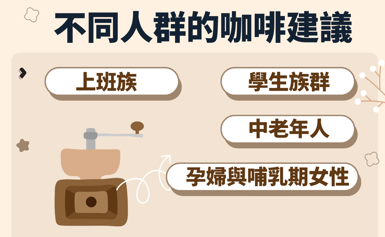 咖啡,咖啡健康,咖啡功效,咖啡推薦,手沖咖啡,黑咖啡,咖啡與生活