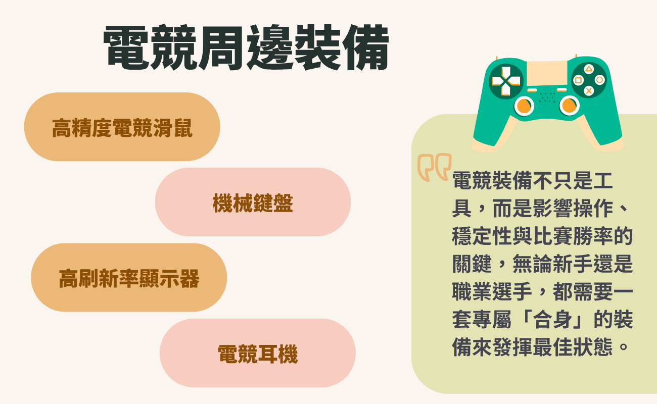 電競, 電腦周邊, 電競滑鼠, 機械鍵盤, 電競耳機, 高刷新率顯示器, 客製化禮品
