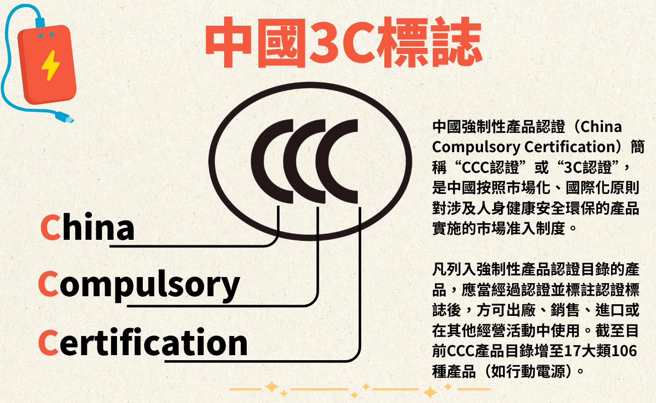 行動電源, 3C認證, 中國海關, 客製化禮品, CCC標誌, 移動電源, Power Bank, 充電寶, 尿袋