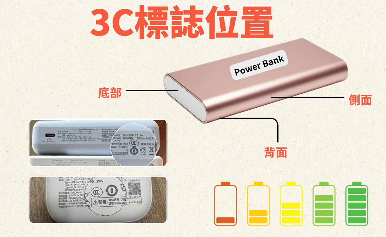 行動電源, 3C認證, 中國海關, 客製化禮品, CCC標誌, 移動電源, Power Bank, 充電寶, 尿袋