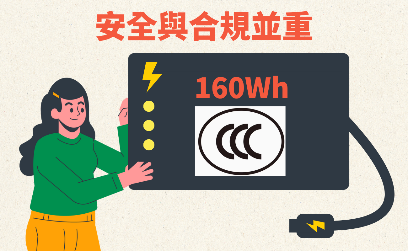 行動電源, 3C認證, 中國海關, 客製化禮品, CCC標誌, 移動電源, Power Bank, 充電寶, 尿袋