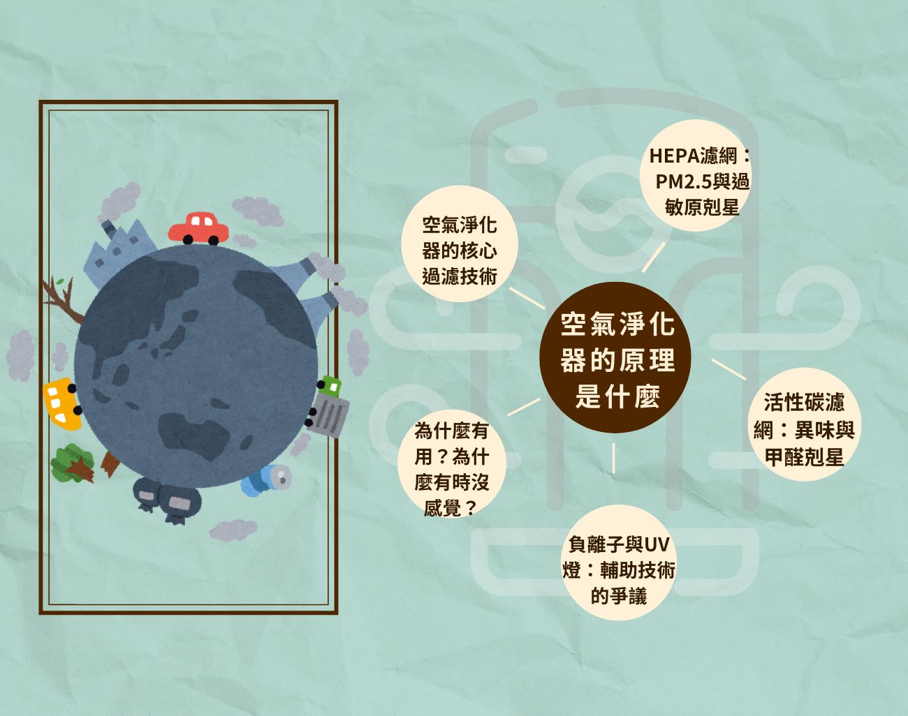 空氣淨化器真的有用嗎