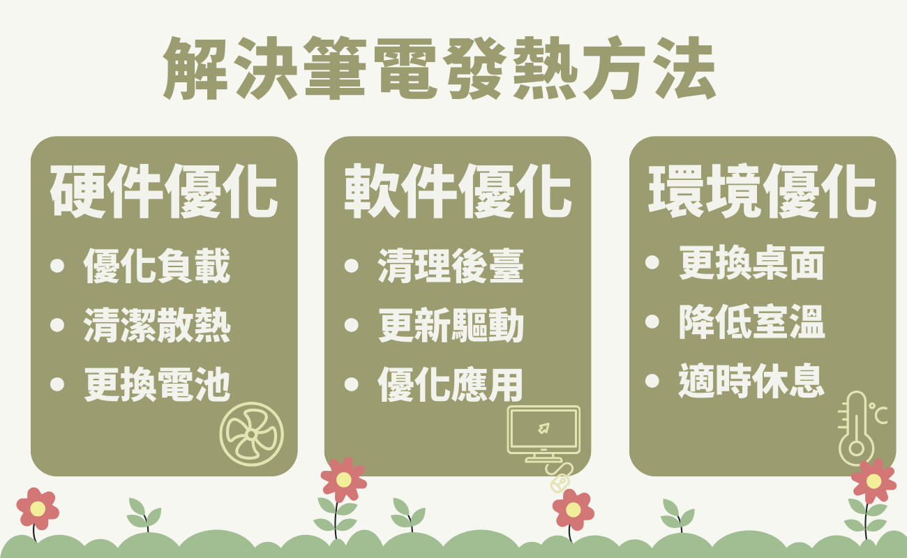 學生黨筆電發熱,筆電支架,筆電包,筆電配件,筆電散熱方法,筆電發熱原因,期末筆電使用,筆電散熱墊