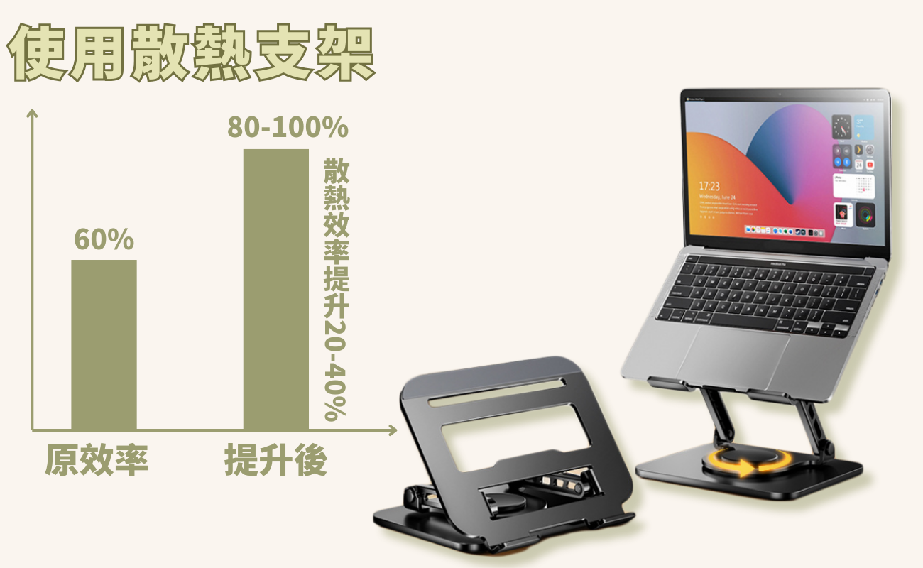 學生黨筆電發熱,筆電支架,筆電包,筆電配件,筆電散熱方法,筆電發熱原因,期末筆電使用,筆電散熱墊