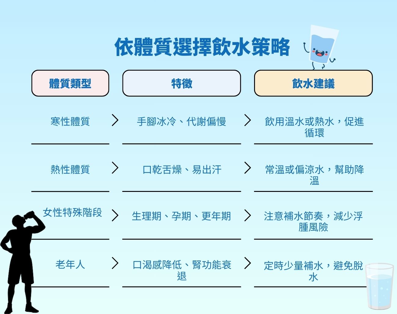 健康飲水指南、正確補水量、過量飲水風險、個體飲水差異、科學飲水建議、訂製化保溫杯、禮品杯具套件、健康生活禮品、企業贈品推薦