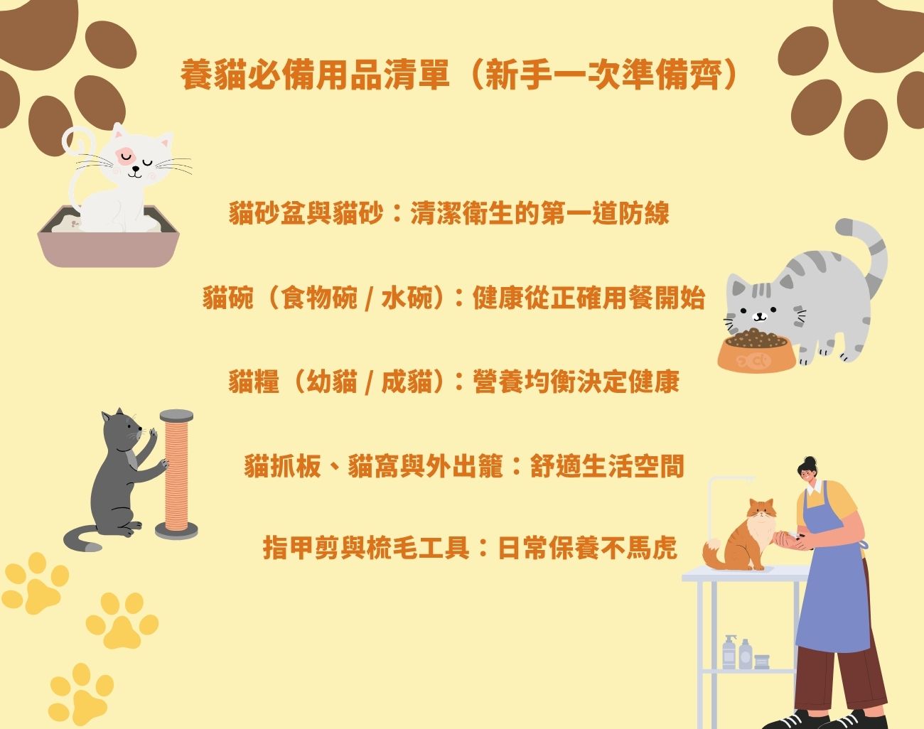 第一次養貓