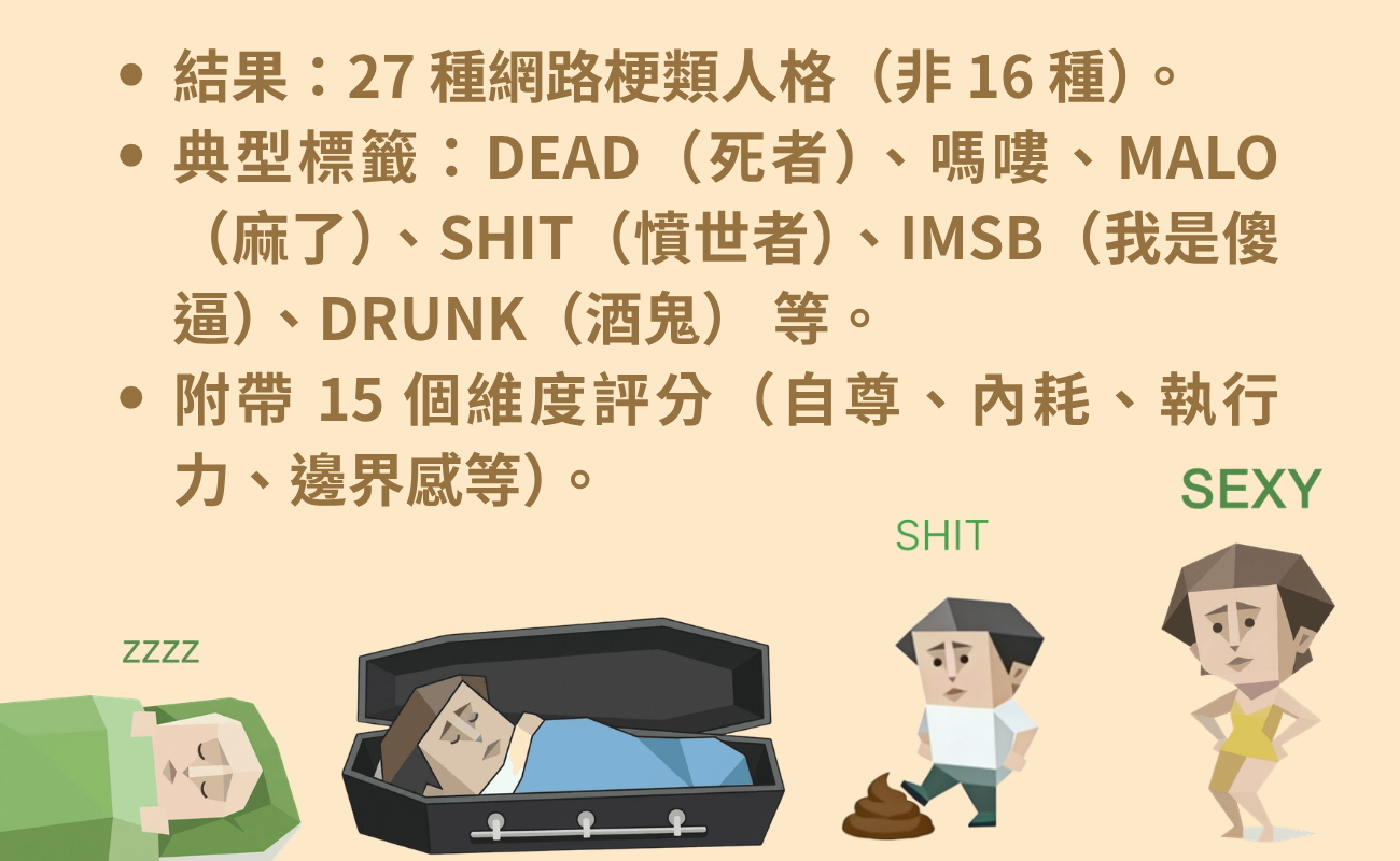 SBTI 測試, 傻乎乎人格測試, 精神狀態測試, SBTI 是什麼, 壓力測試推薦, 療癒小物推薦