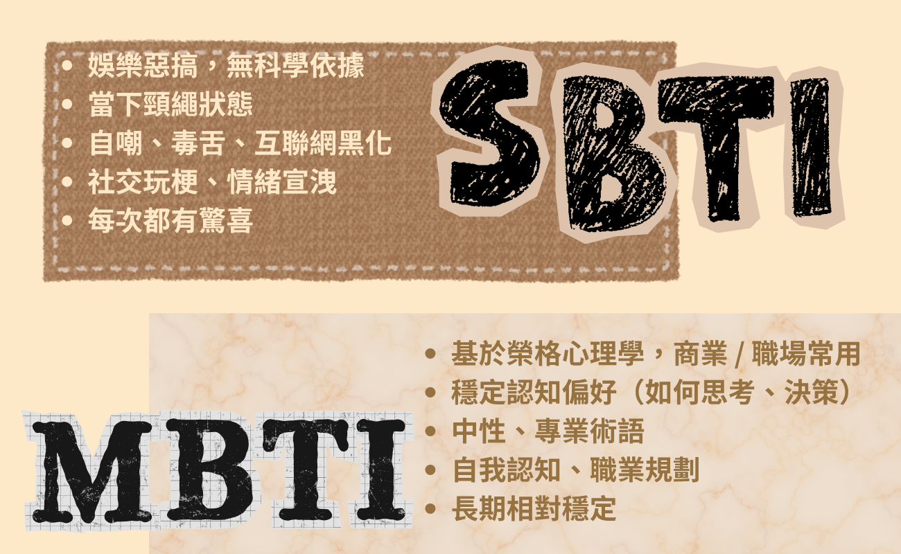 SBTI 測試, 傻乎乎人格測試, 精神狀態測試, SBTI 是什麼, 壓力測試推薦, 療癒小物推薦