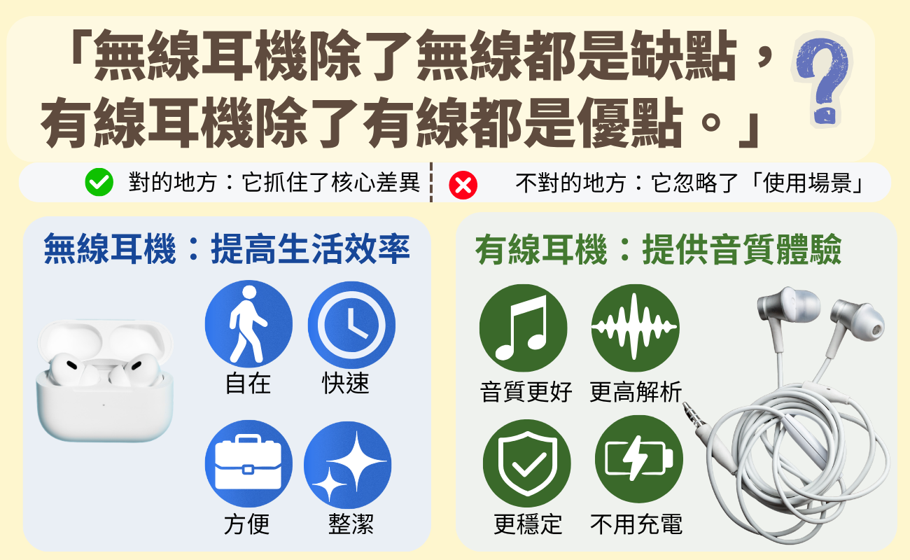 無線耳機, 有線耳機, 藍牙耳機推薦, 耳機選購, 耳機比較, ANC降噪, 音質耳機
