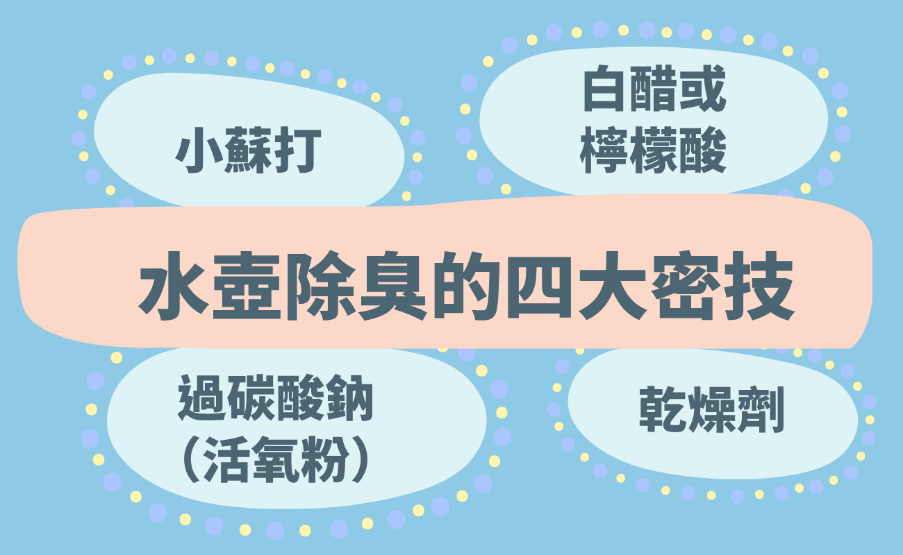 運動水樽推薦, 水樽清潔方法, 運動水壺異味去除, 不鏽鋼水樽保養, 塑膠水樽清洗