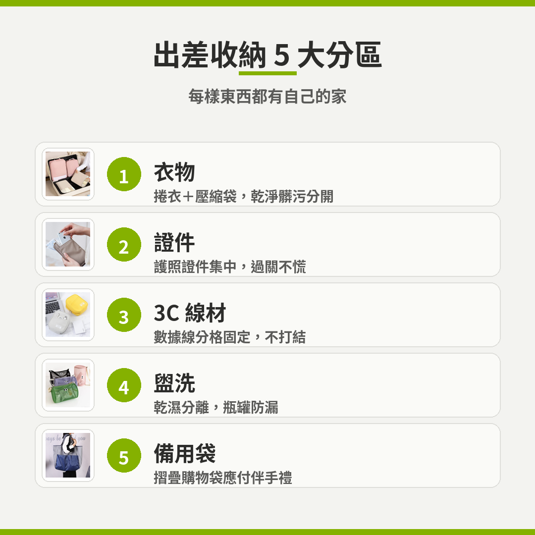 出差收納, 旅行收納袋, 行李整理, 衣物壓縮袋, 證件收納包, RFID防盜刷, 數據線收納, 乾濕分離盥洗包, 摺疊購物袋, 商務送禮, 企業贈品, 員工出差禮