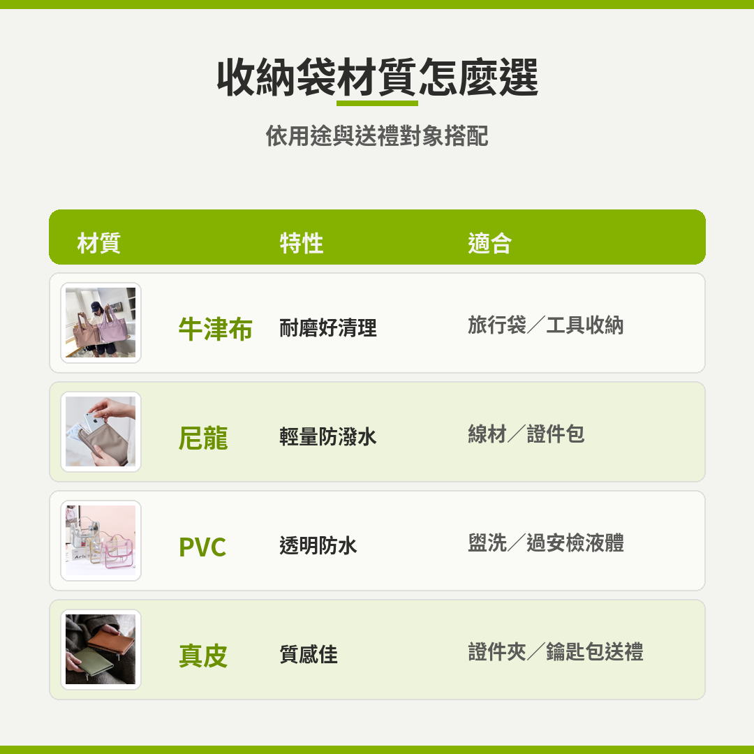 出差收納, 旅行收納袋, 行李整理, 衣物壓縮袋, 證件收納包, RFID防盜刷, 數據線收納, 乾濕分離盥洗包, 摺疊購物袋, 商務送禮, 企業贈品, 員工出差禮