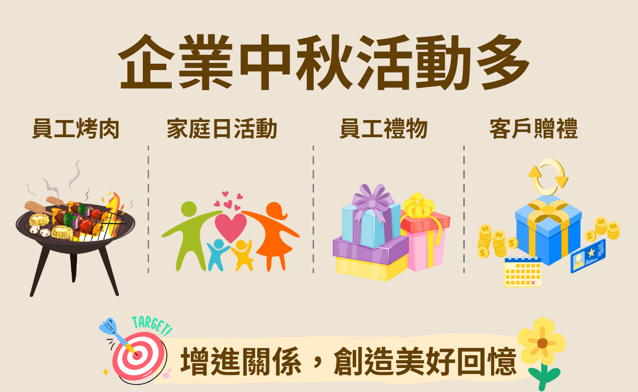中秋烤肉, 中秋烤肉準備, 中秋烤肉必備, 中秋節烤肉, 中秋送禮, 中秋禮物, 中秋禮品, 企業中秋禮品, 企業送禮, 中秋員工禮, 客製化禮品, Logo客製禮品, 實用禮品, 企業贈品